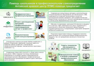 Приложение 3_Услуги центра по профориентации