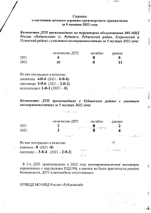 СПРАВКА